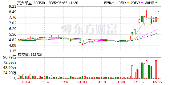 配资网首页 交大昂立5月26日龙虎榜数据