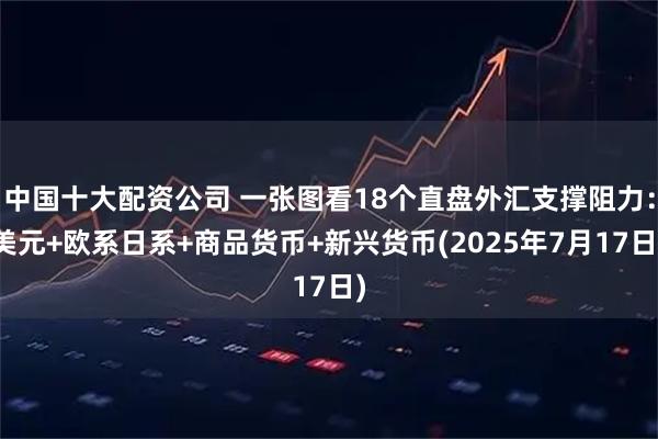 中国十大配资公司 一张图看18个直盘外汇支撑阻力：美元+欧系日系+商品货币+新兴货币(2025年7月17日)